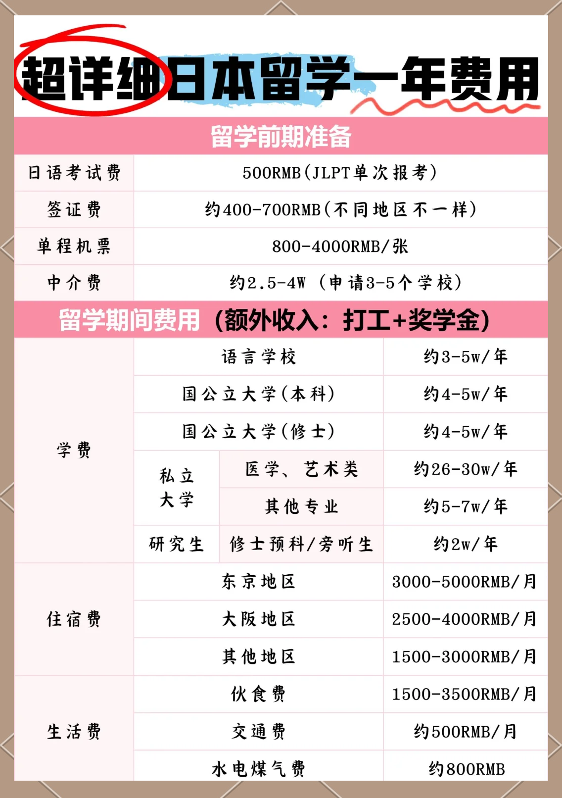留学东京费用，留学东京费用多少
