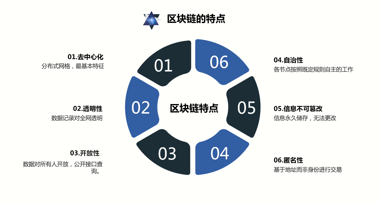 区块链安全的应用场景，区块链安全问题研究现状与展望