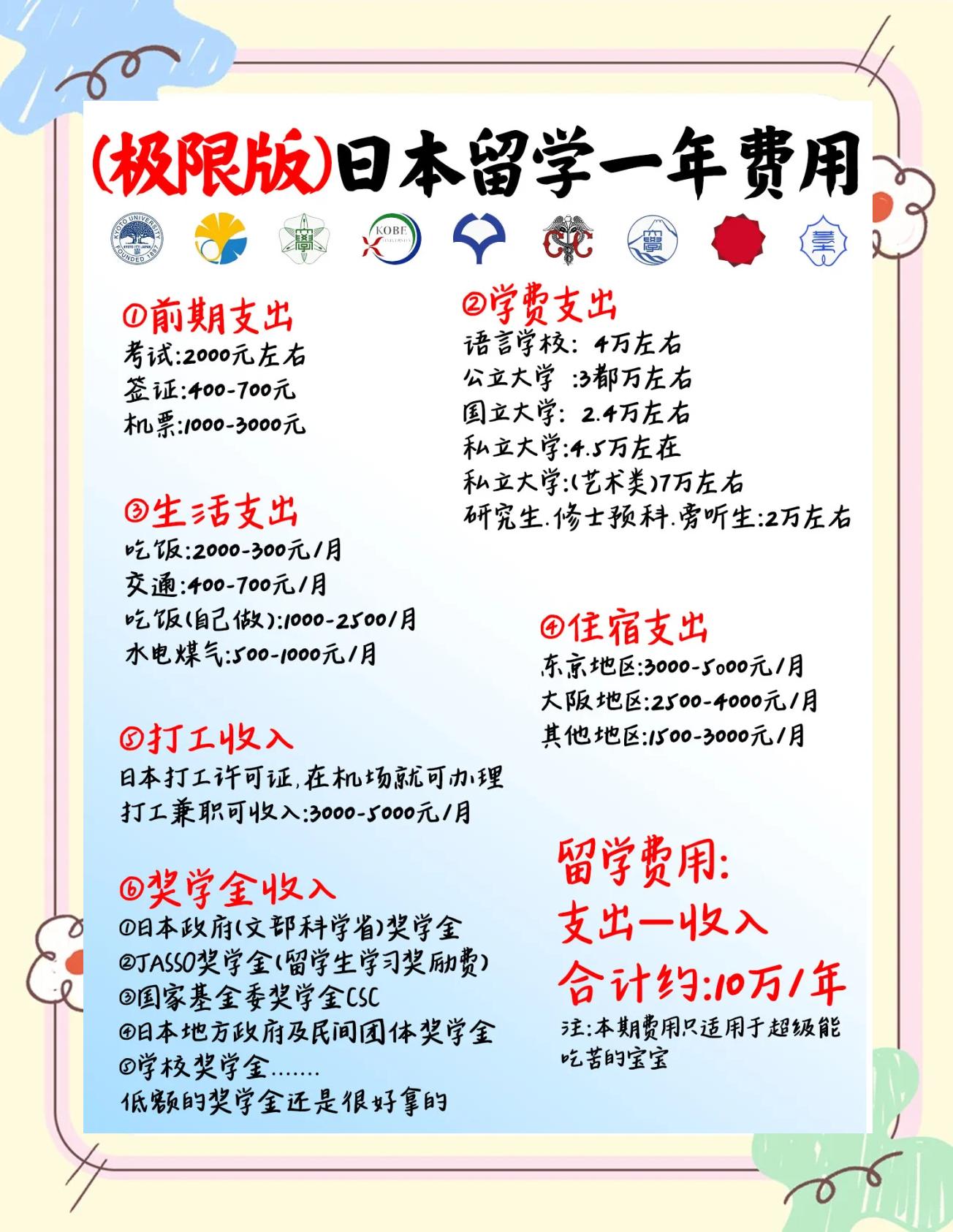 到日本留学费用，到日本留学费用贵吗