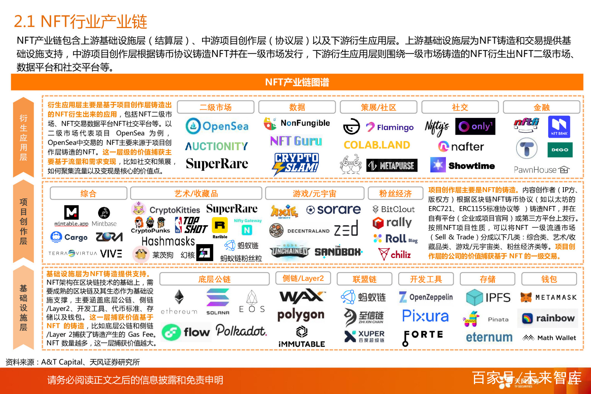 nft在区块链中的作用，区块链nft的领域有哪些