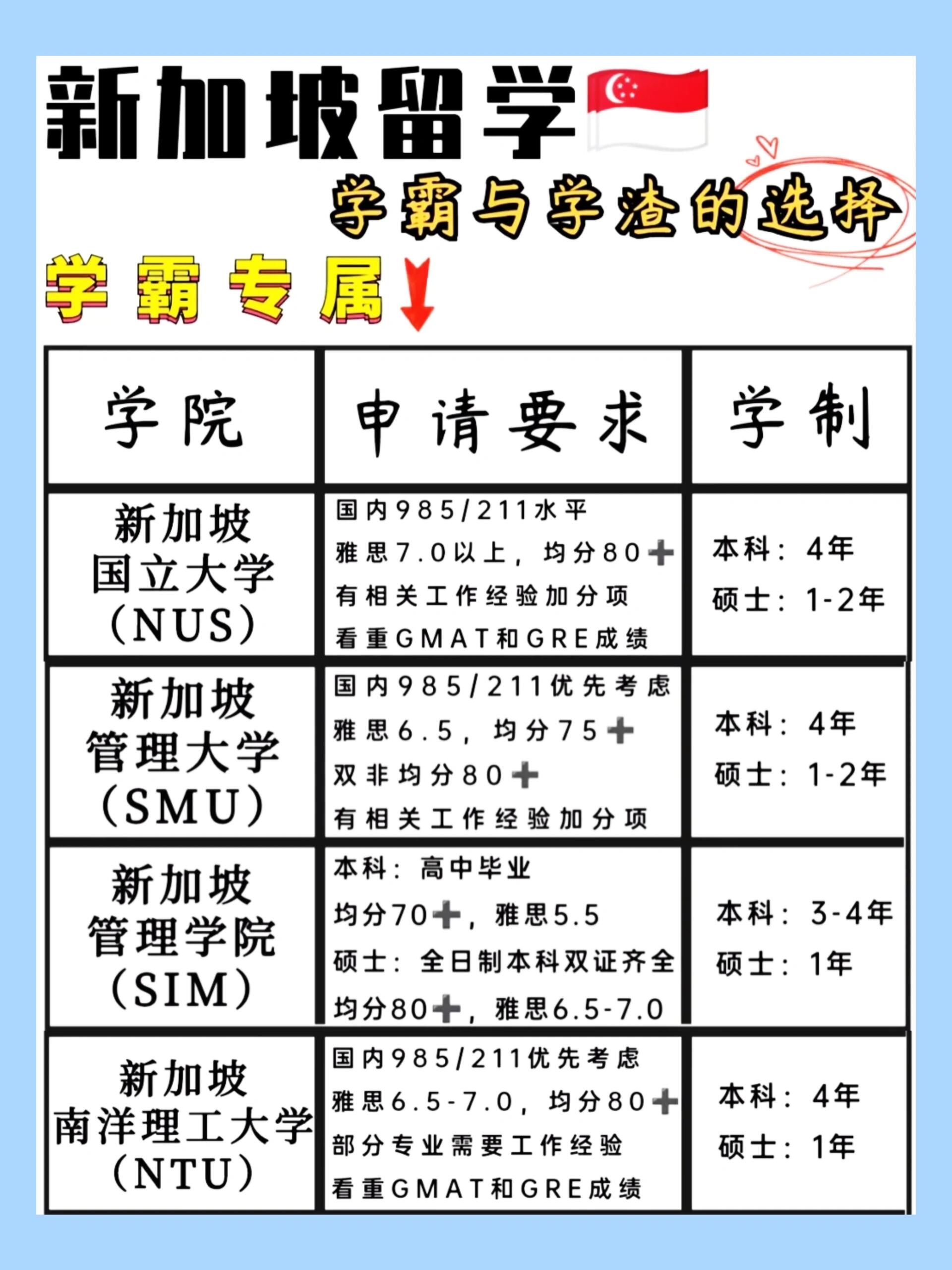 留学总结句，留学总结心得