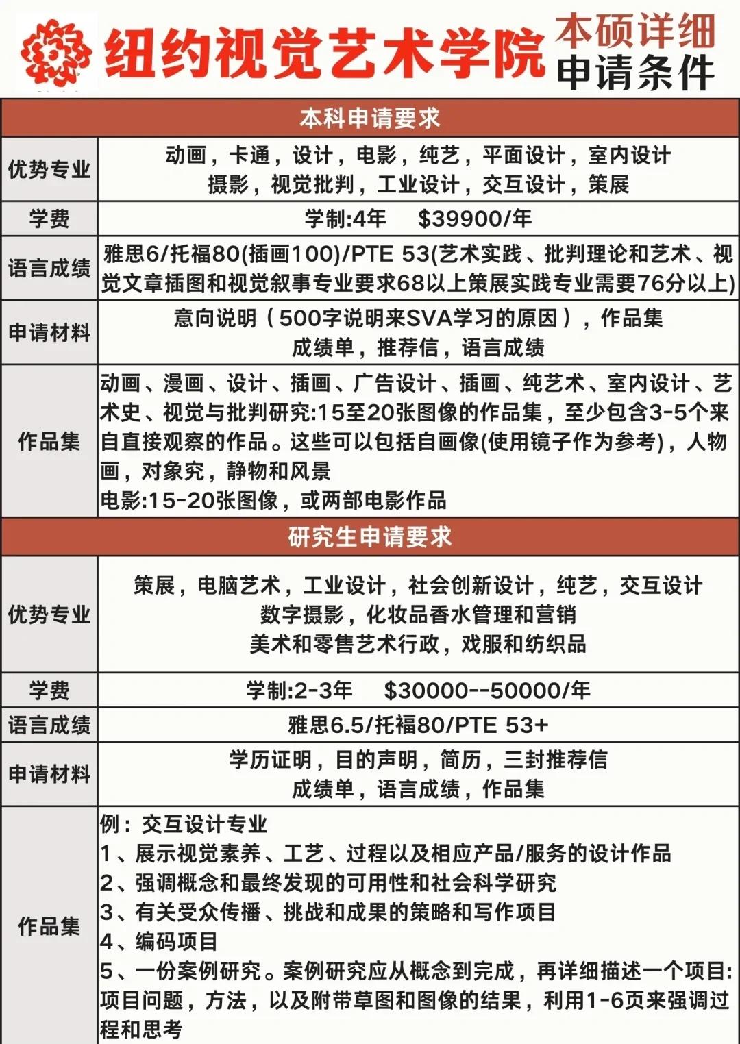 视觉艺术留学，视觉艺术学校排名