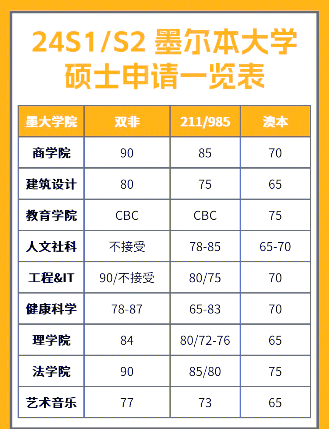 墨尔本小学留学，墨尔本公立小学排名100