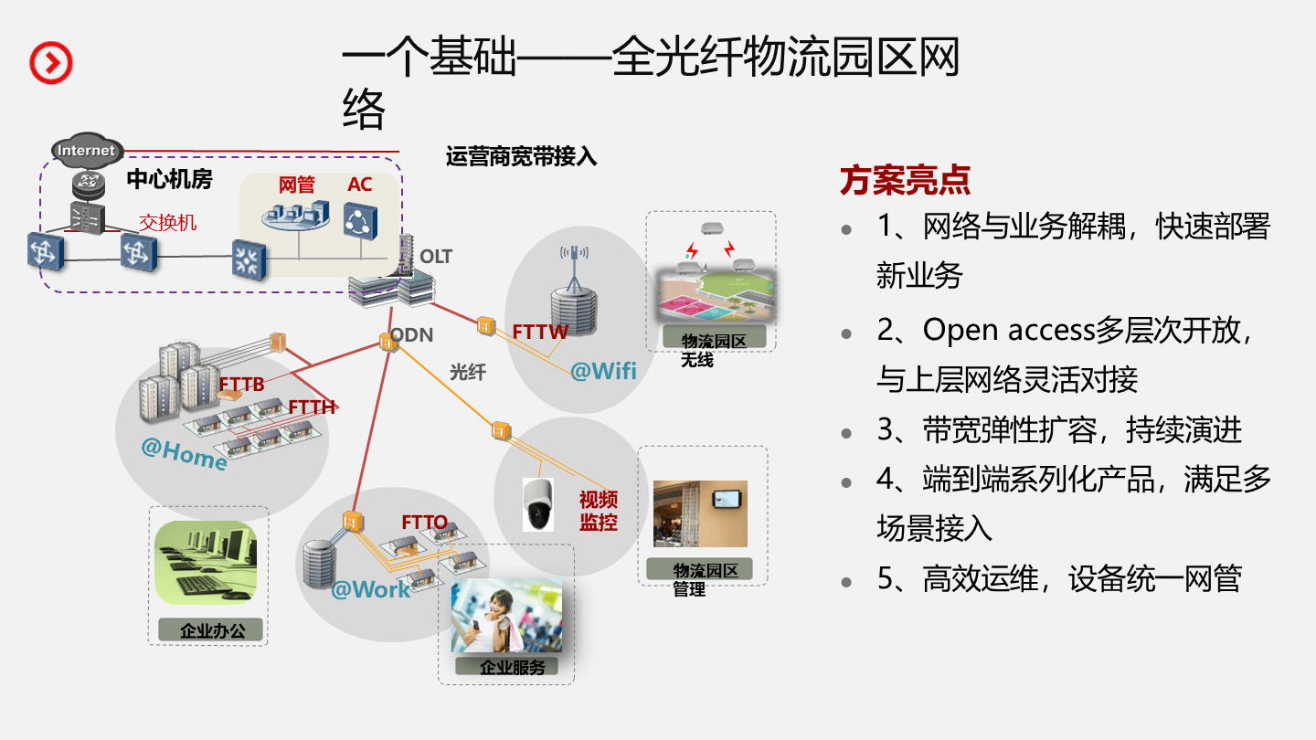 区块链净化物流行业发展，区块链在物流领域的发展前景