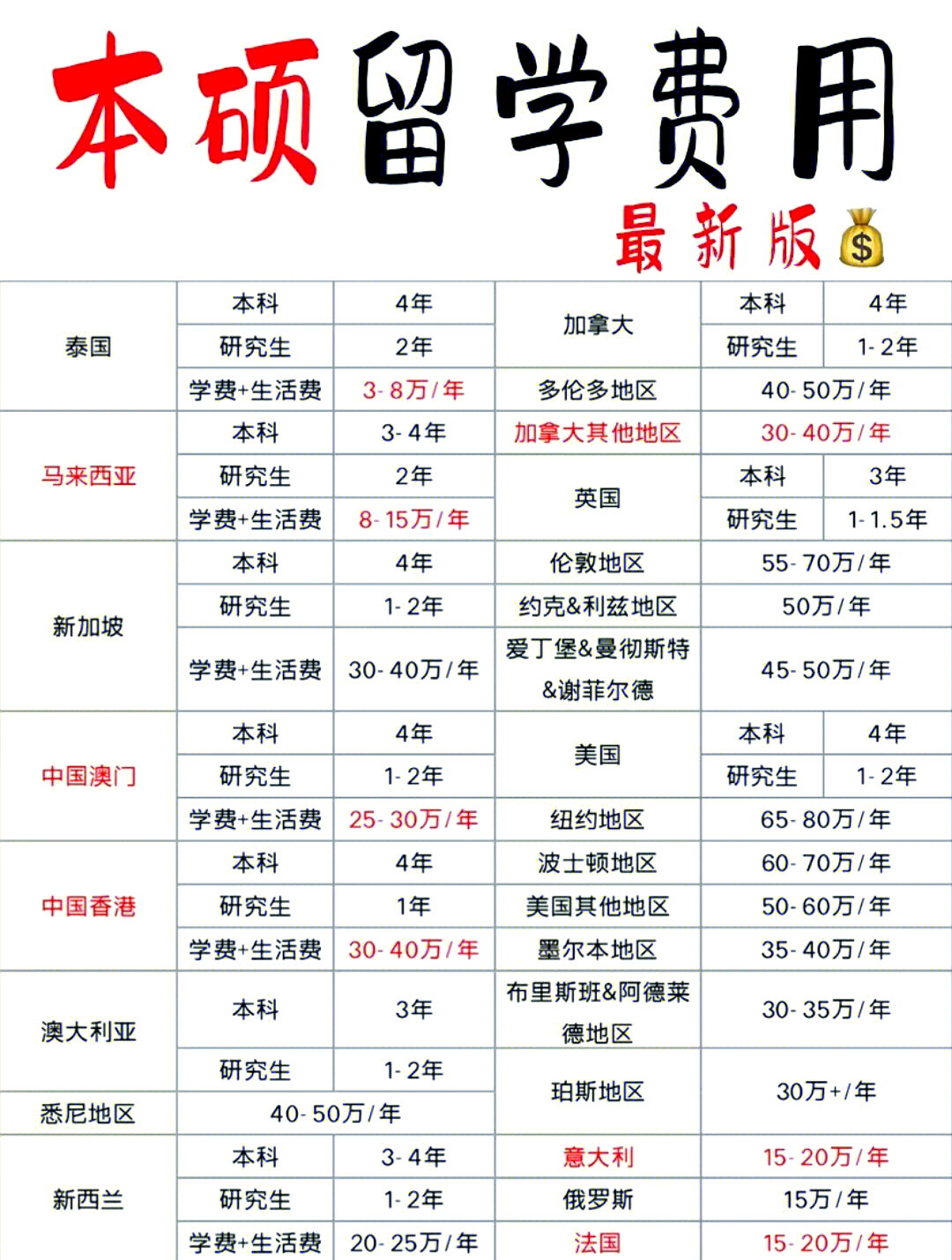 出国留学中介费包括，留学中介费包括哪些服务