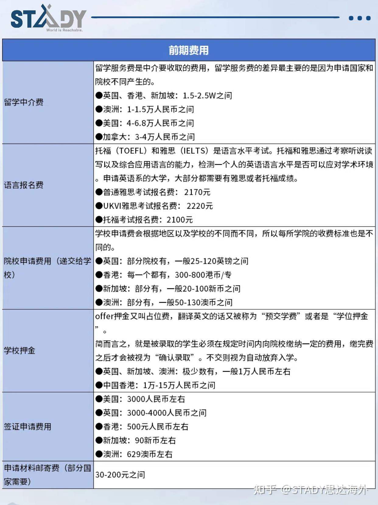 出国留学中介费包括，留学中介费包括哪些服务
