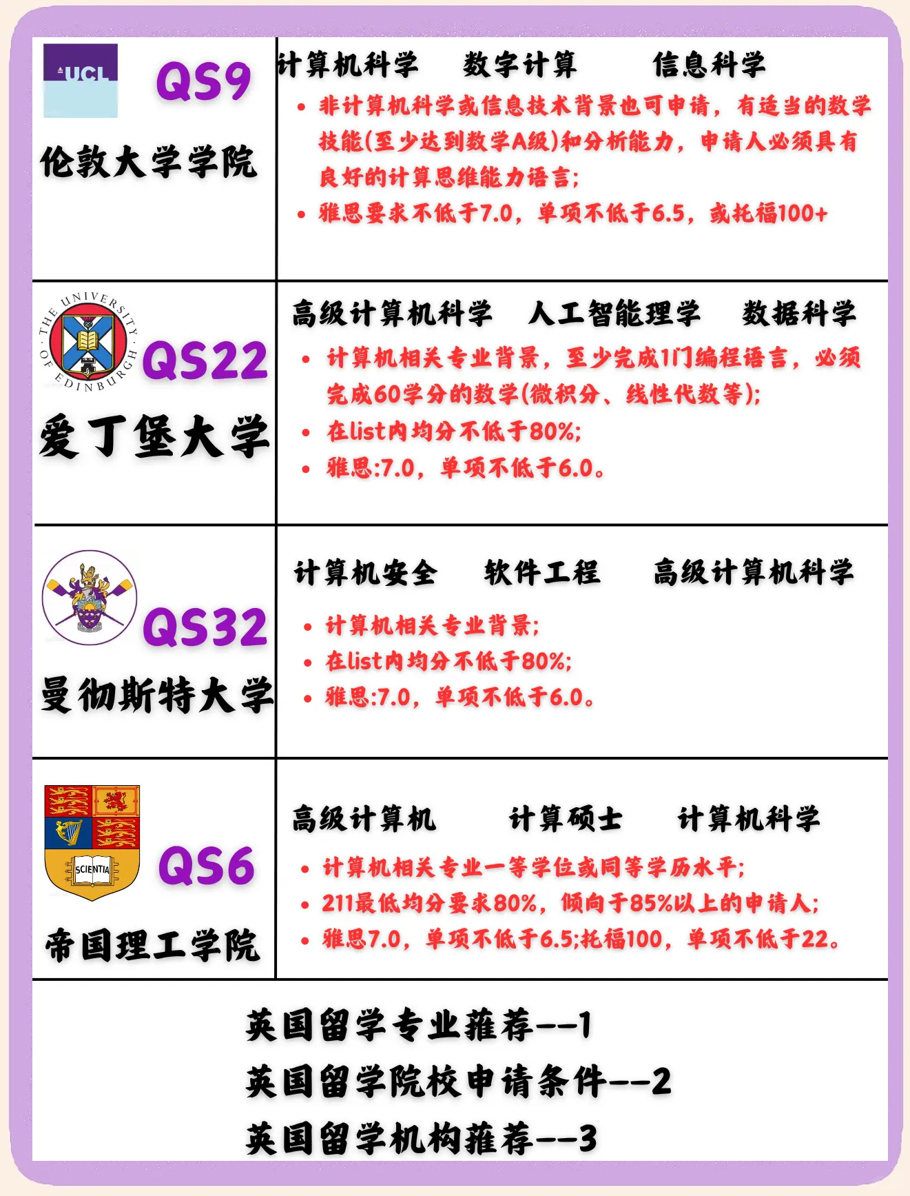 计算机留学，计算机留学国家梯度排名