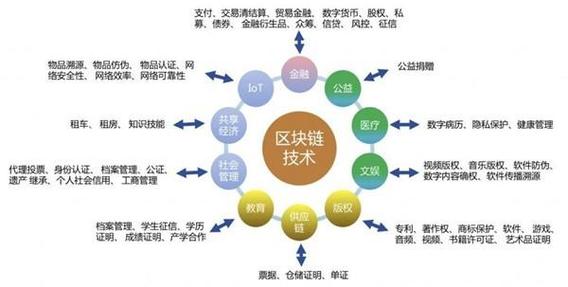 区块链技术好在哪里工作，区块链技术好在哪里工作呢