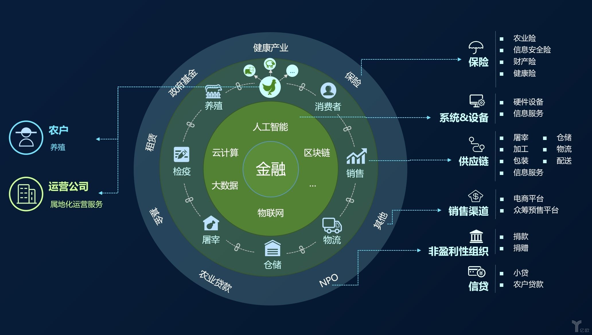 区块链发展前景走势分析，区块链发展前景走势分析图