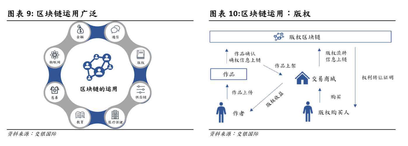 区块链问题解答方法，区块链问题及解决