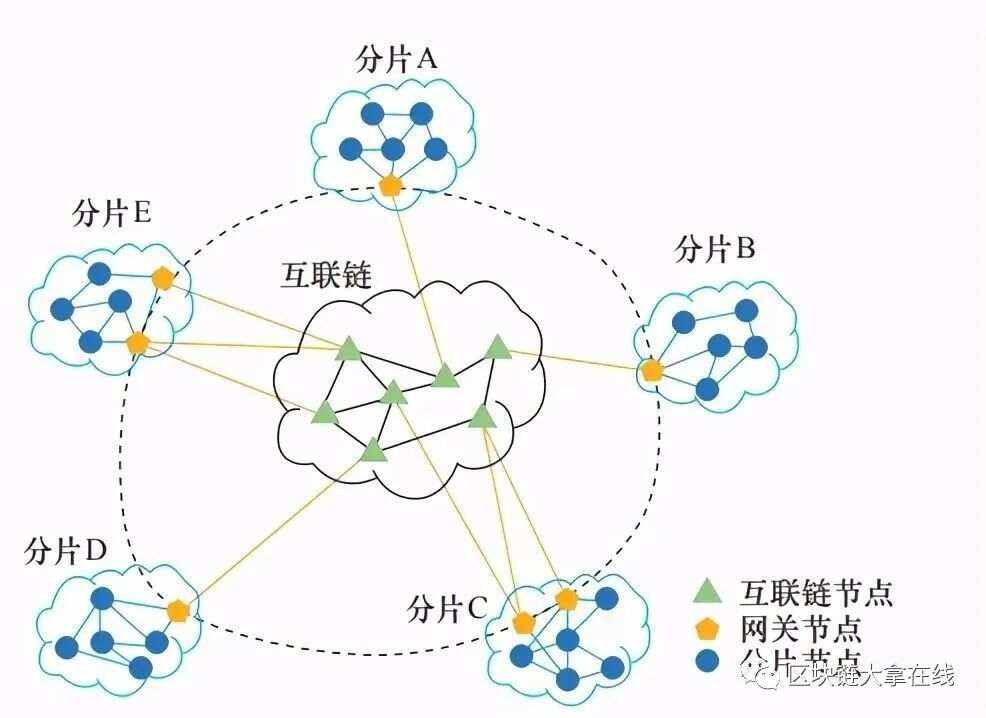 区块链问题解答方法，区块链问题及解决