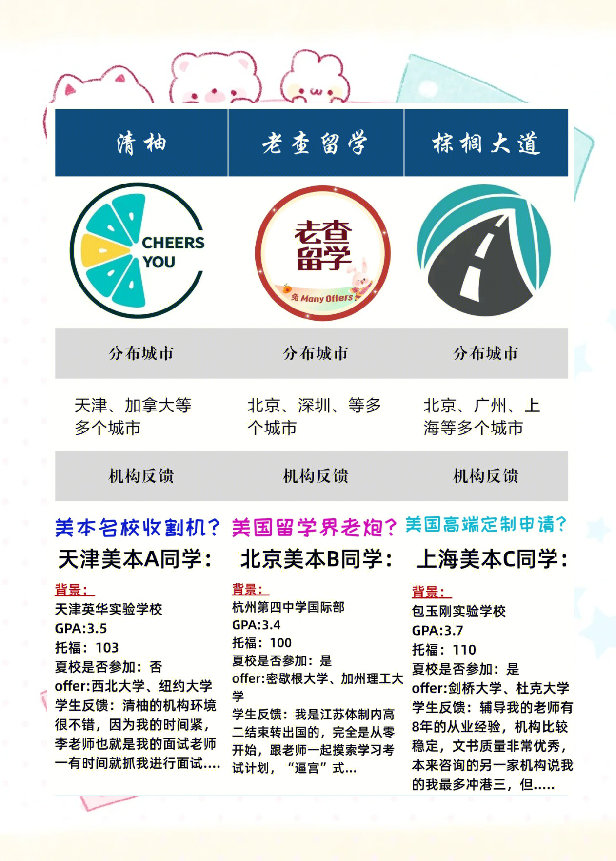 正规留学中介，正规留学中介联系方式