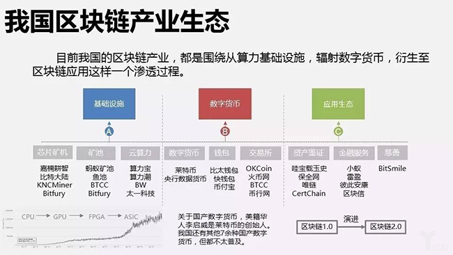 区块链技术新产业是什么，区块链技术新产业是什么意思