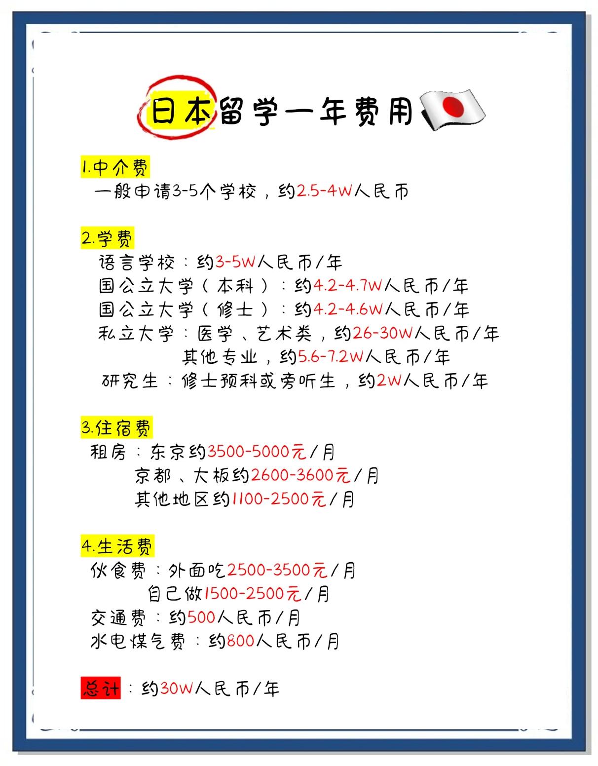 日本留学生活费，日本留学生活费一个月多少人民币
