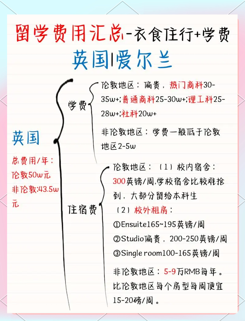 欧洲留学流程，欧洲留学注意事项