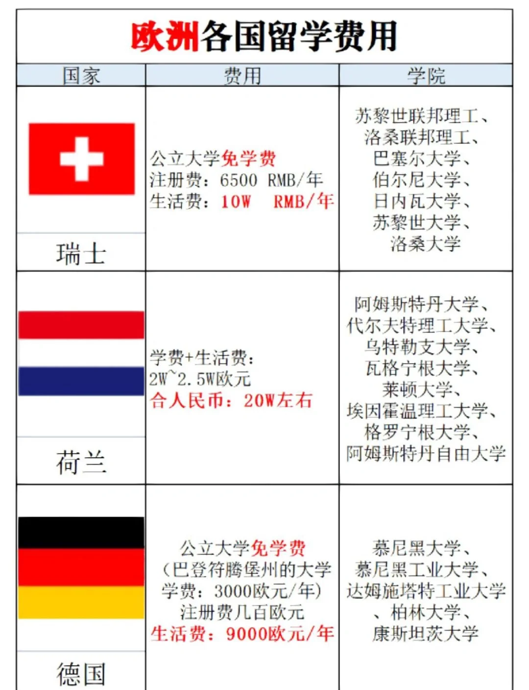 欧洲留学流程，欧洲留学注意事项