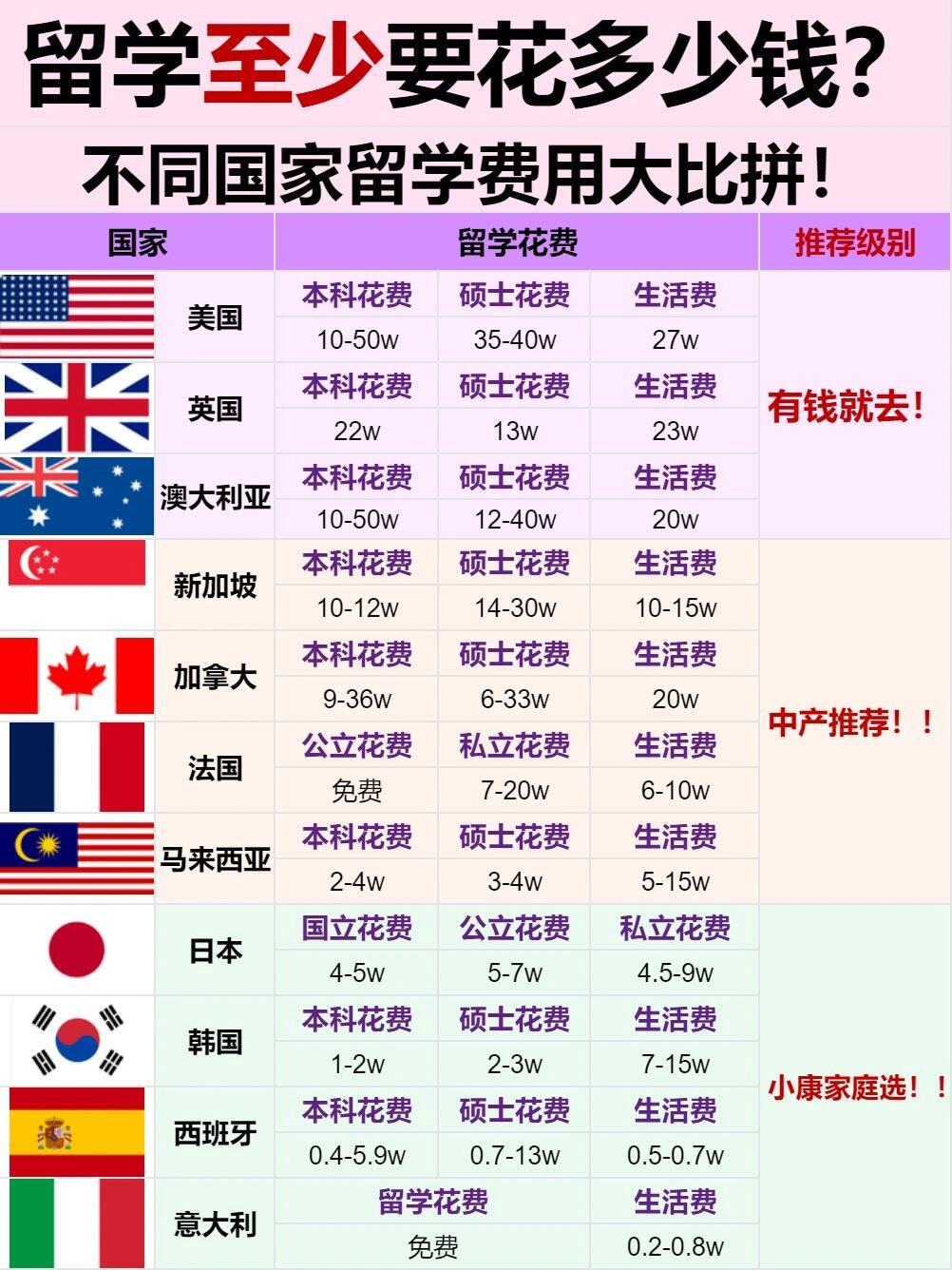 美国出国留学多少钱，美国出国留学多少钱一个月