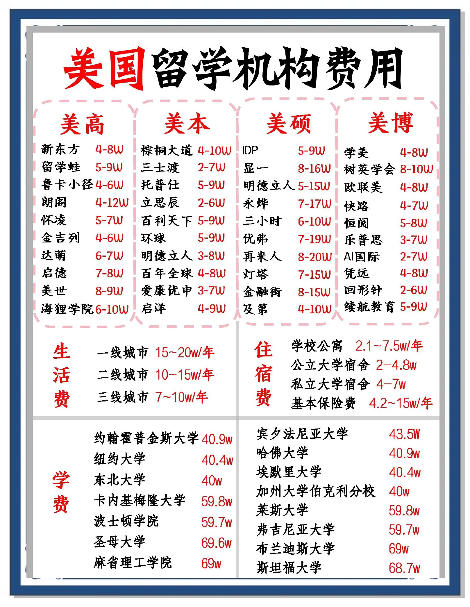 美国出国留学多少钱，美国出国留学多少钱一个月