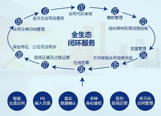 区块链中电子签名是什么，区块链中数字签名采用什么加密