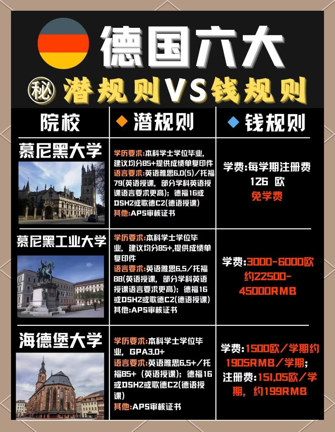 德国留学贷款，正规德国留学学校排名