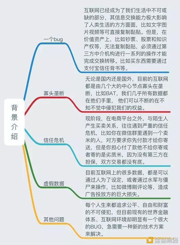 区块链超前思维模式有哪些，区块链超前思维模式有哪些类型