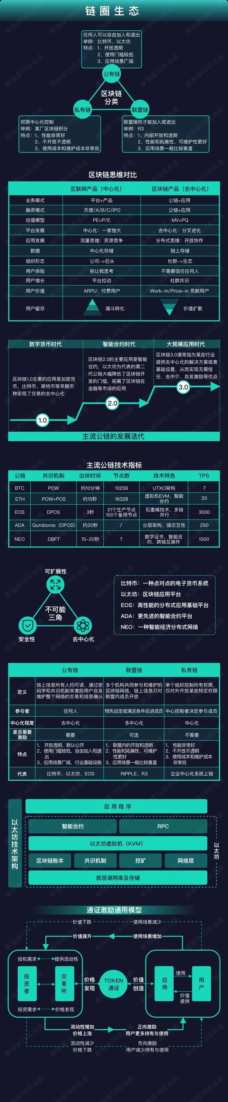 区块链超前思维模式有哪些，区块链超前思维模式有哪些类型