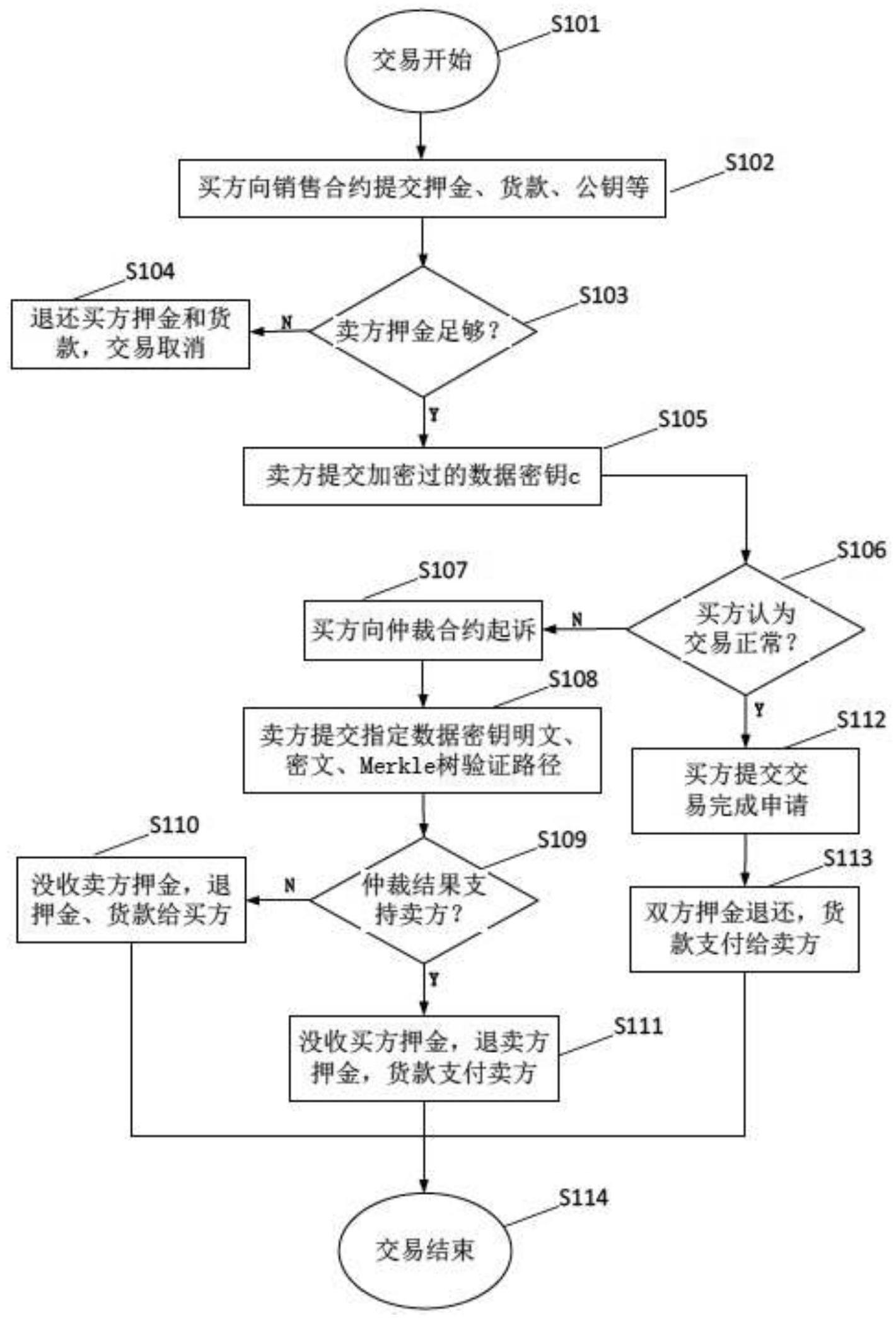 如何定义区块链的场景交易，区块链技术适合的场景具有的特征是什么?