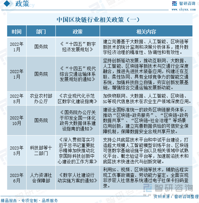 区块链互联网变革方案，区块链互联网变革方案有哪些