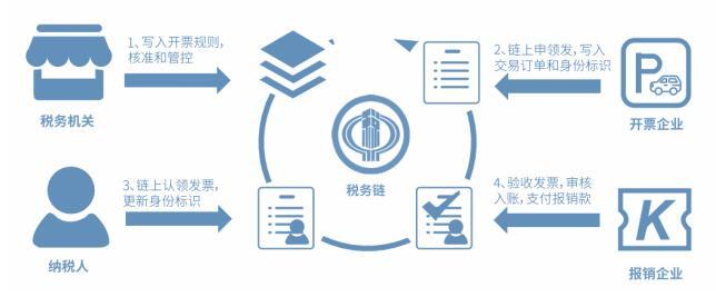 区块链税务申报平台下载，区块链税务申报平台下载什么软件
