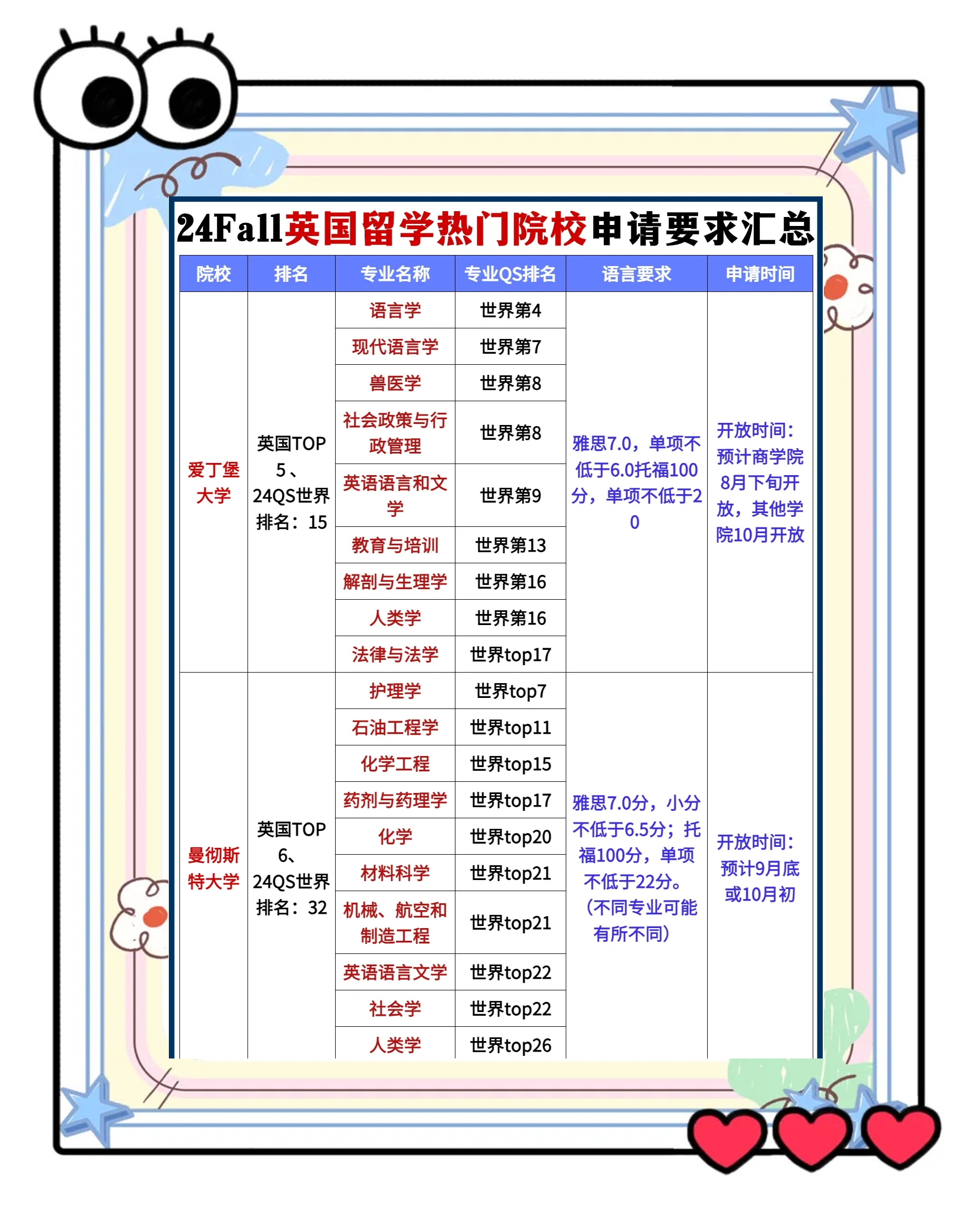 大一如何申请留学，大一怎么申请国外大学
