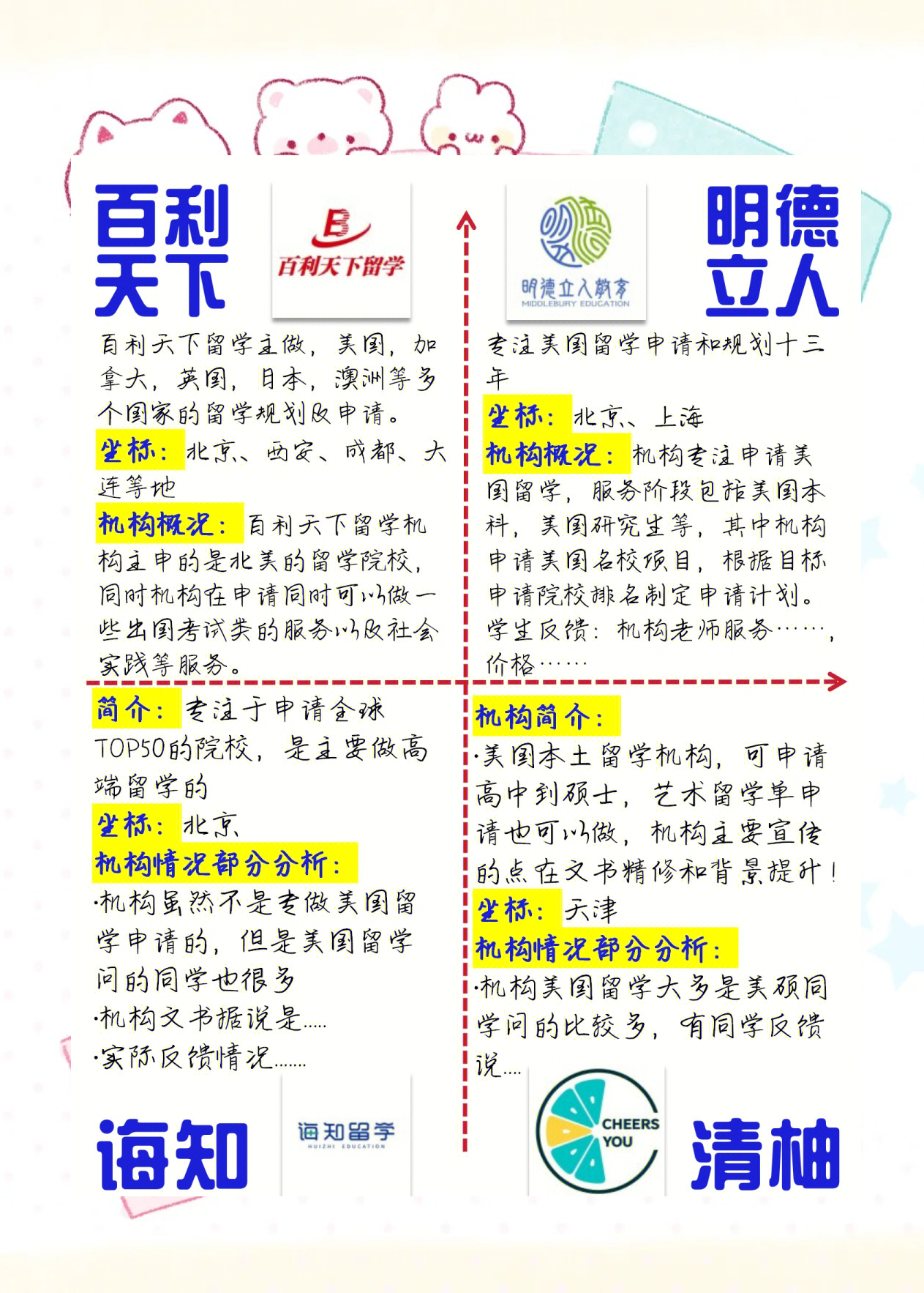 如何在美国留学，如何在美国留学拿绿卡