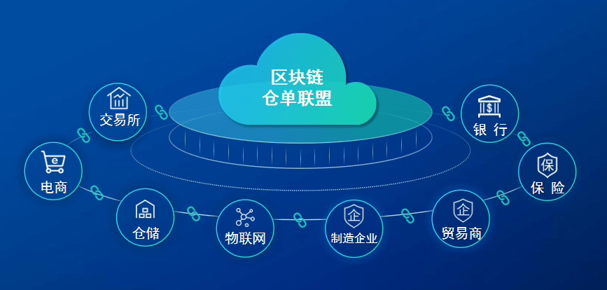 什么叫重视区块链发展能力，分析我国重视区块链技术人才培养的重要性