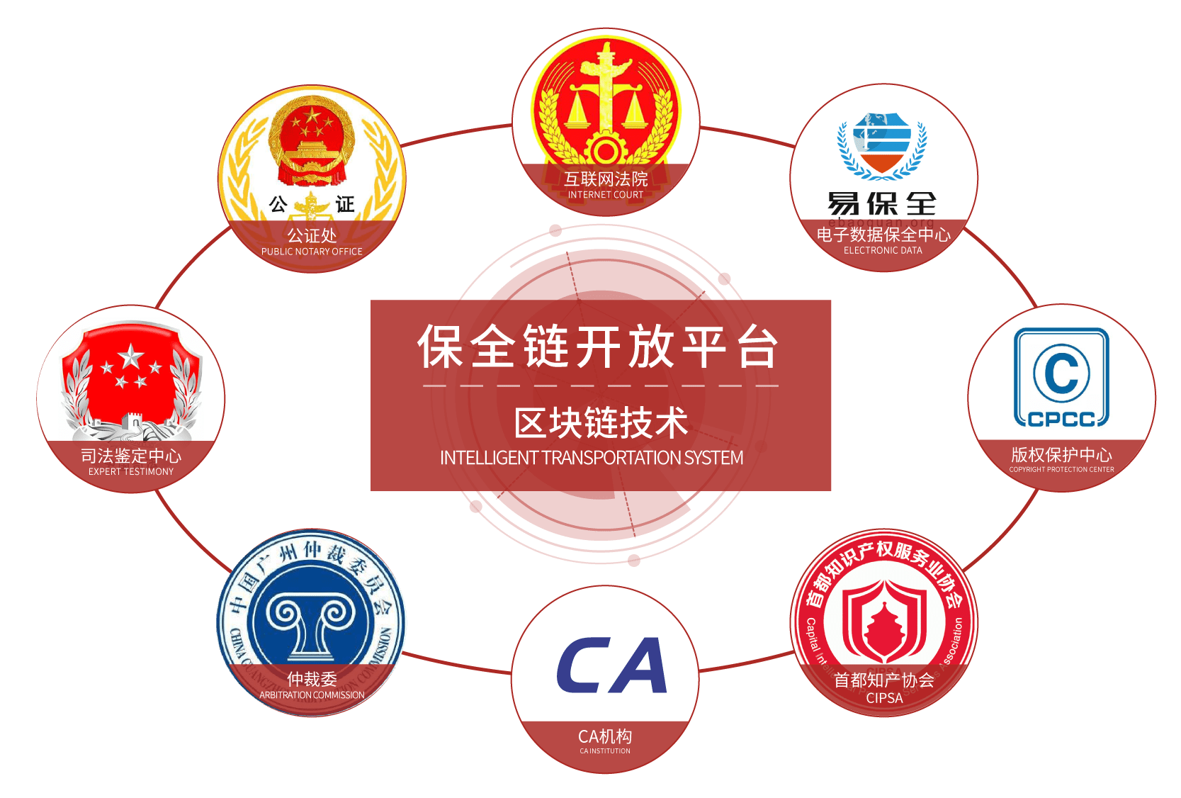 什么叫重视区块链发展能力，分析我国重视区块链技术人才培养的重要性