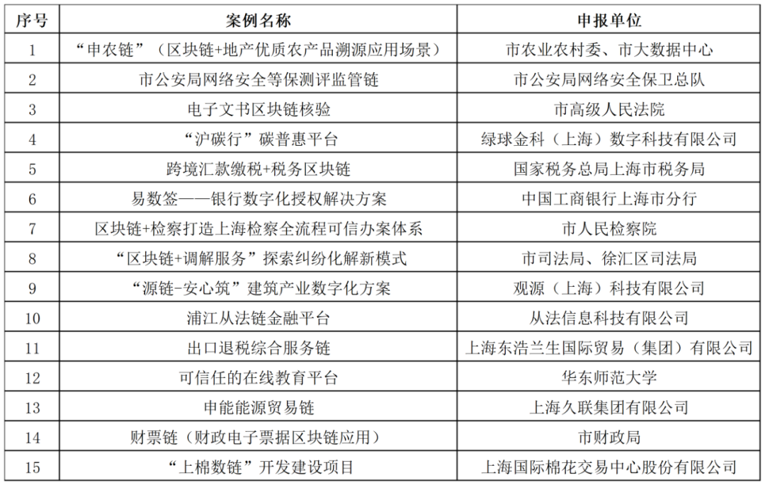 区块链技术人员名单，区块链技术人员名单公示