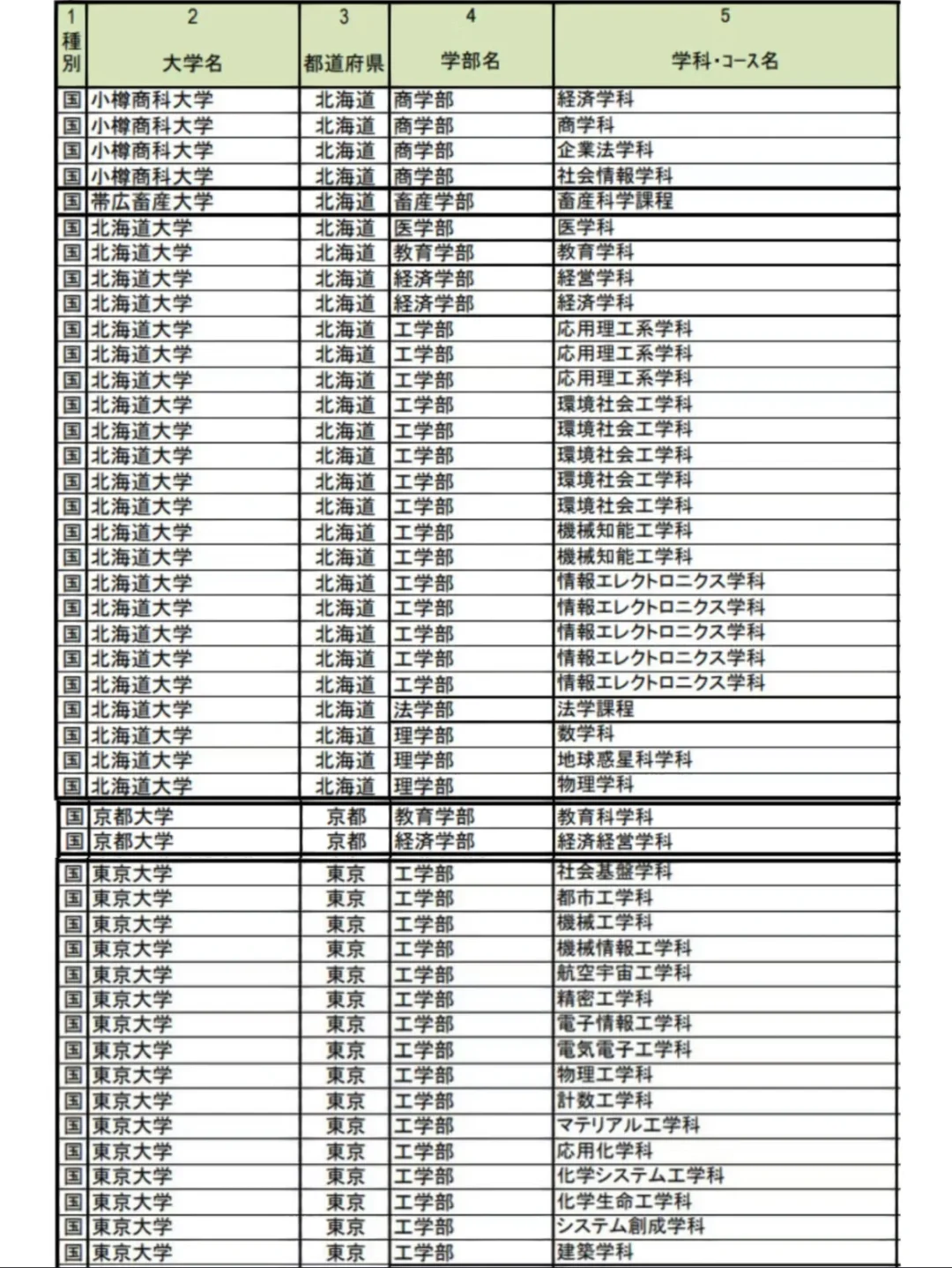 日本留学编入，日本留学编入难吗