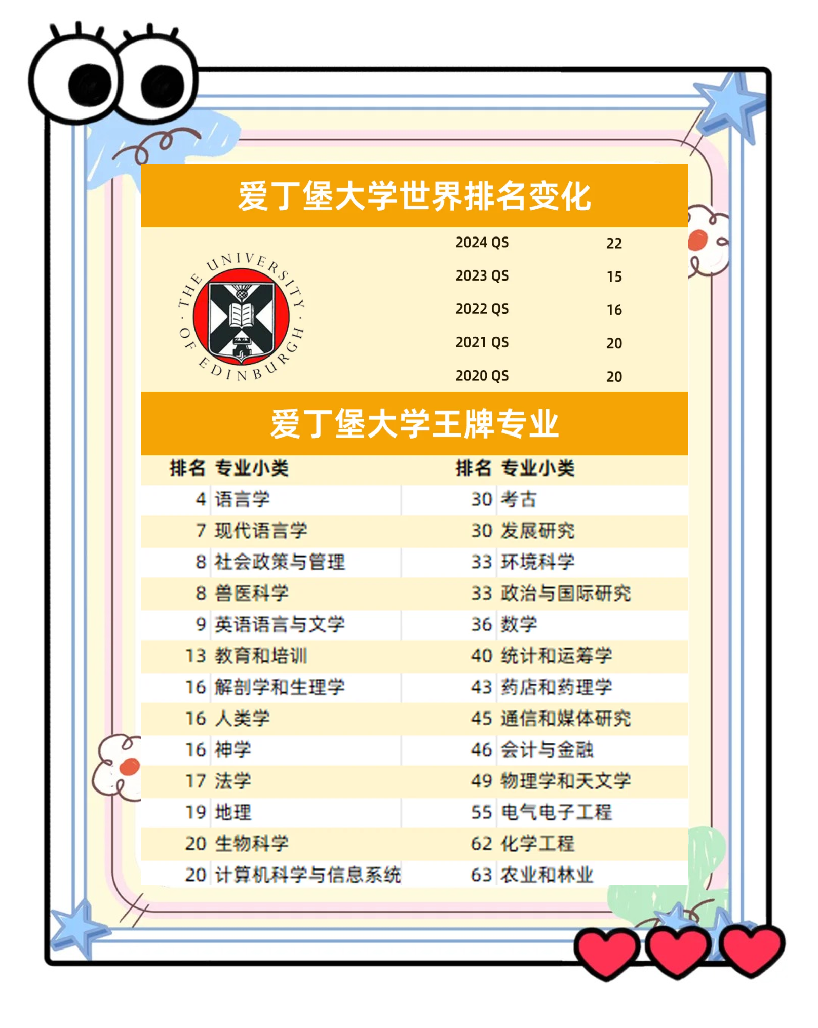 爱丁堡大学留学好不好，爱丁堡大学留学好不好,火热预约中!