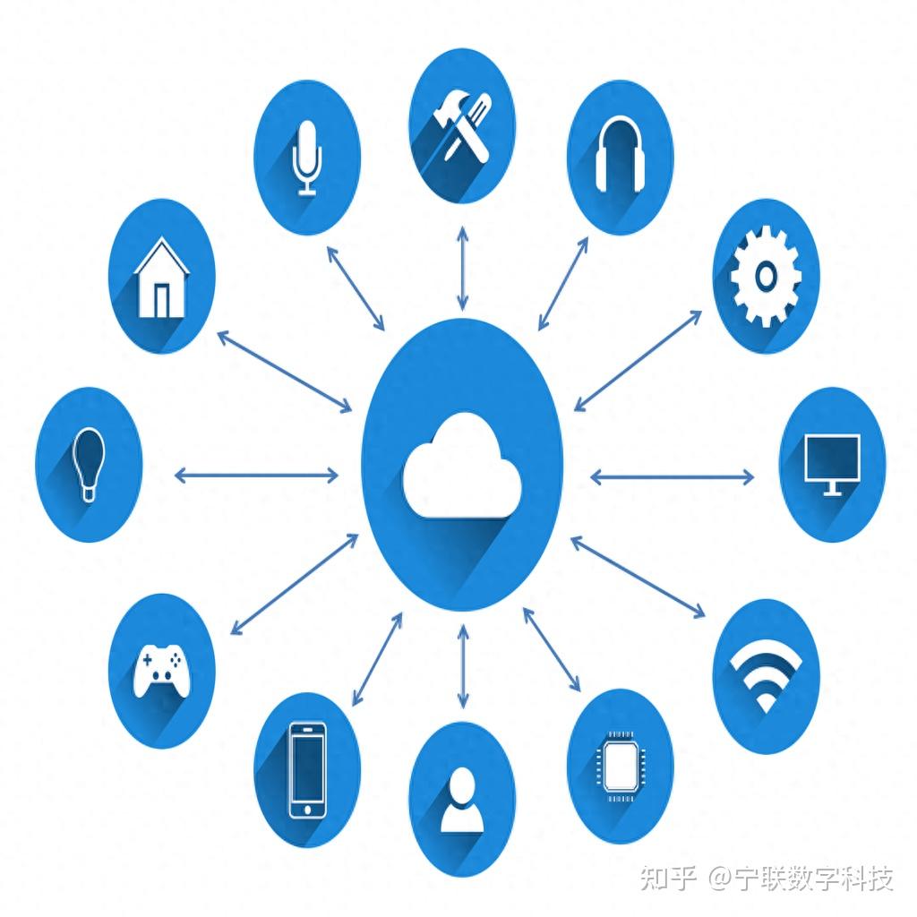 区块链未来商业价值高，区块链未来商业价值高吗