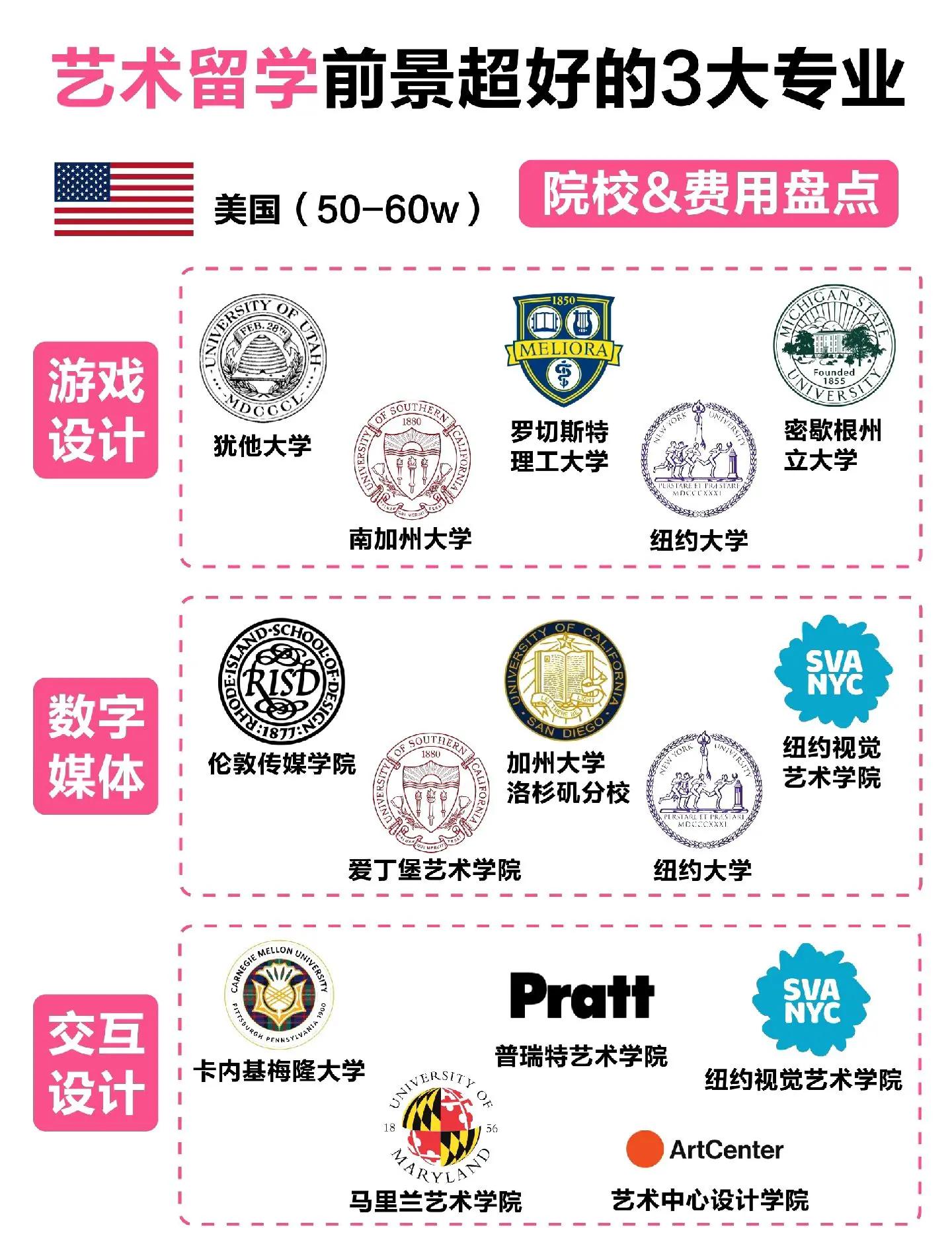 跨专业艺术留学，跨专业艺术留学要推荐信嘛