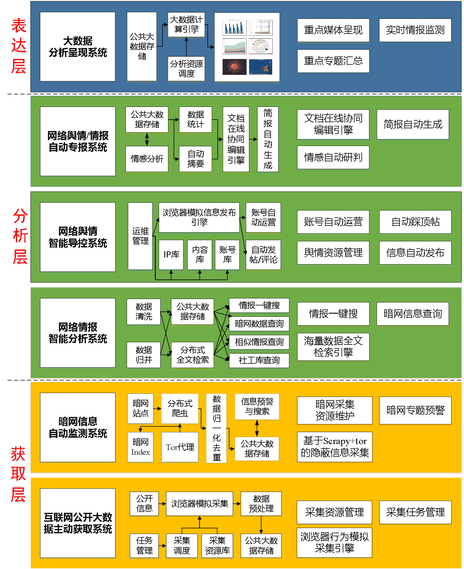 举例说明区块链的发展，区块链技术的发展经历了一个曲折的过程