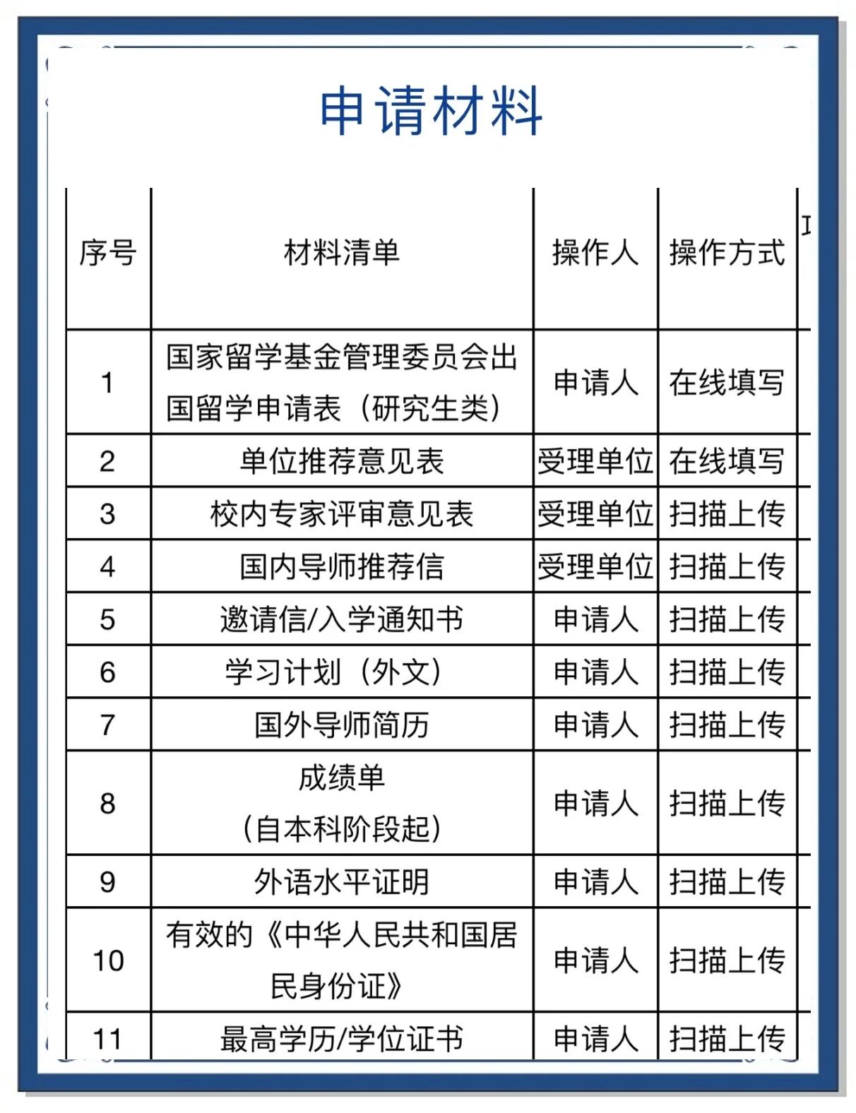 国家公派留学项目，国家公派留学项目有哪些