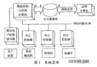 物流企业成本控制区块链，物流企业成本控制存在的问题及对策