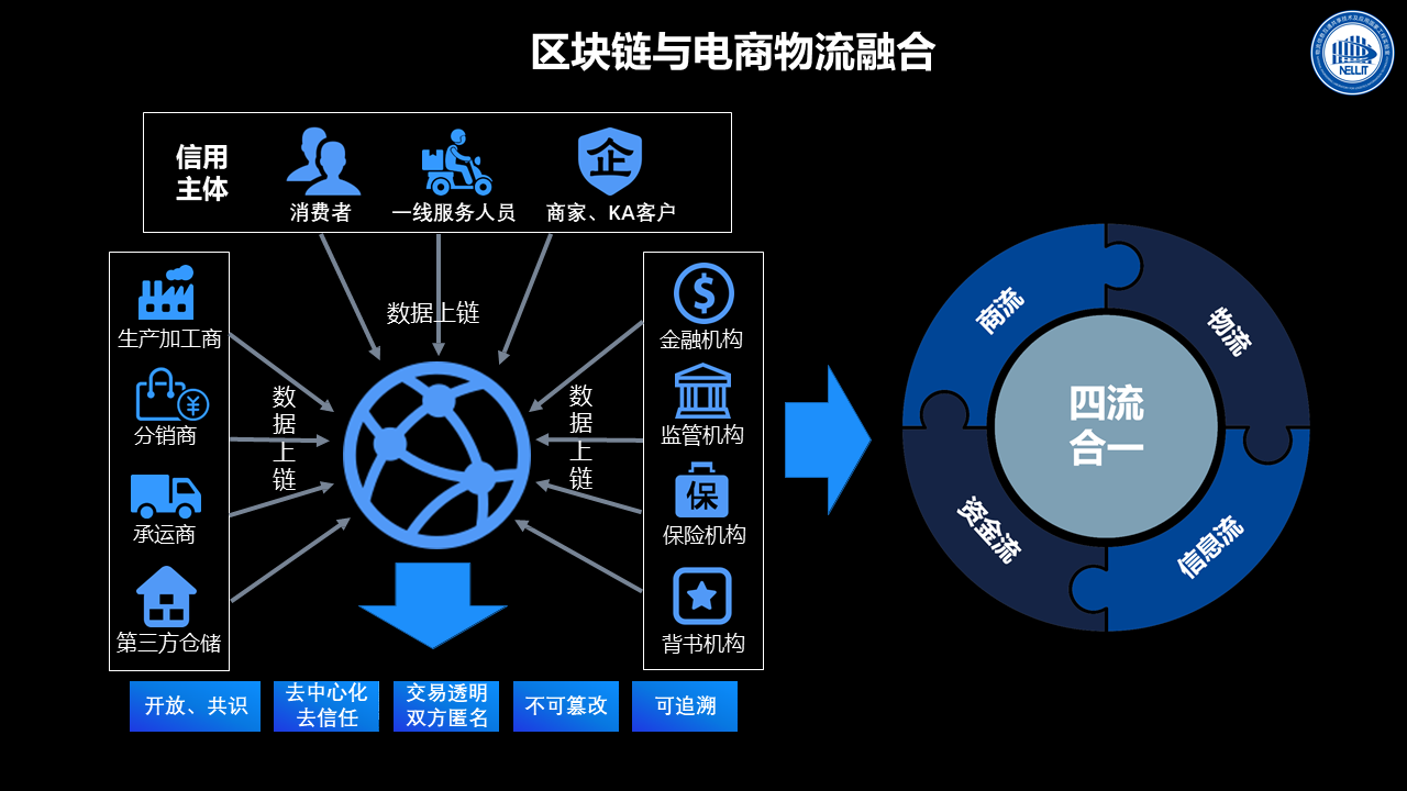 物流企业成本控制区块链，物流企业成本控制存在的问题及对策