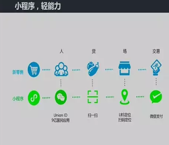 区块链和小程序哪个好，区块链和小程序哪个好一点