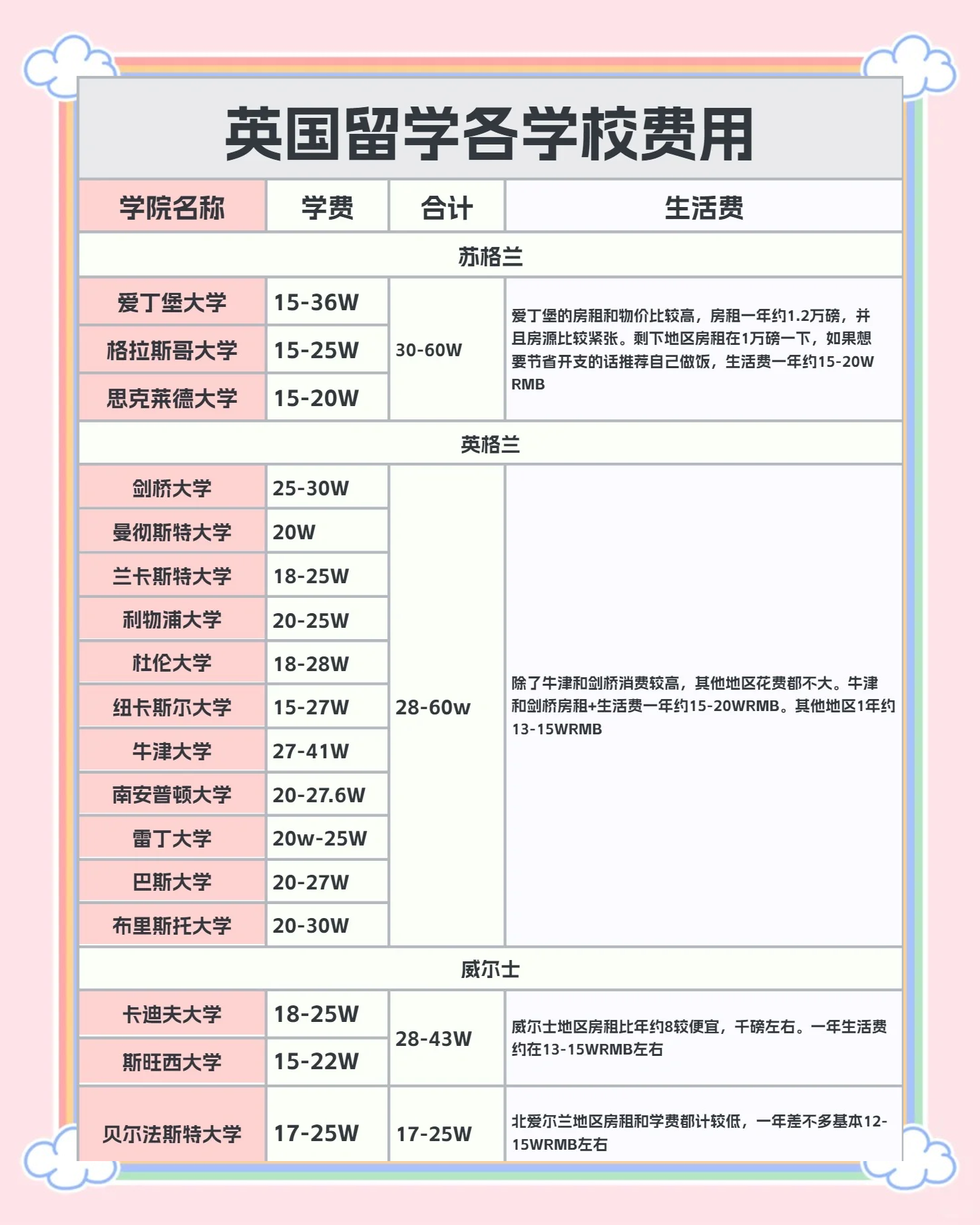 圣彼得堡留学费用，圣彼得堡大学留学费用