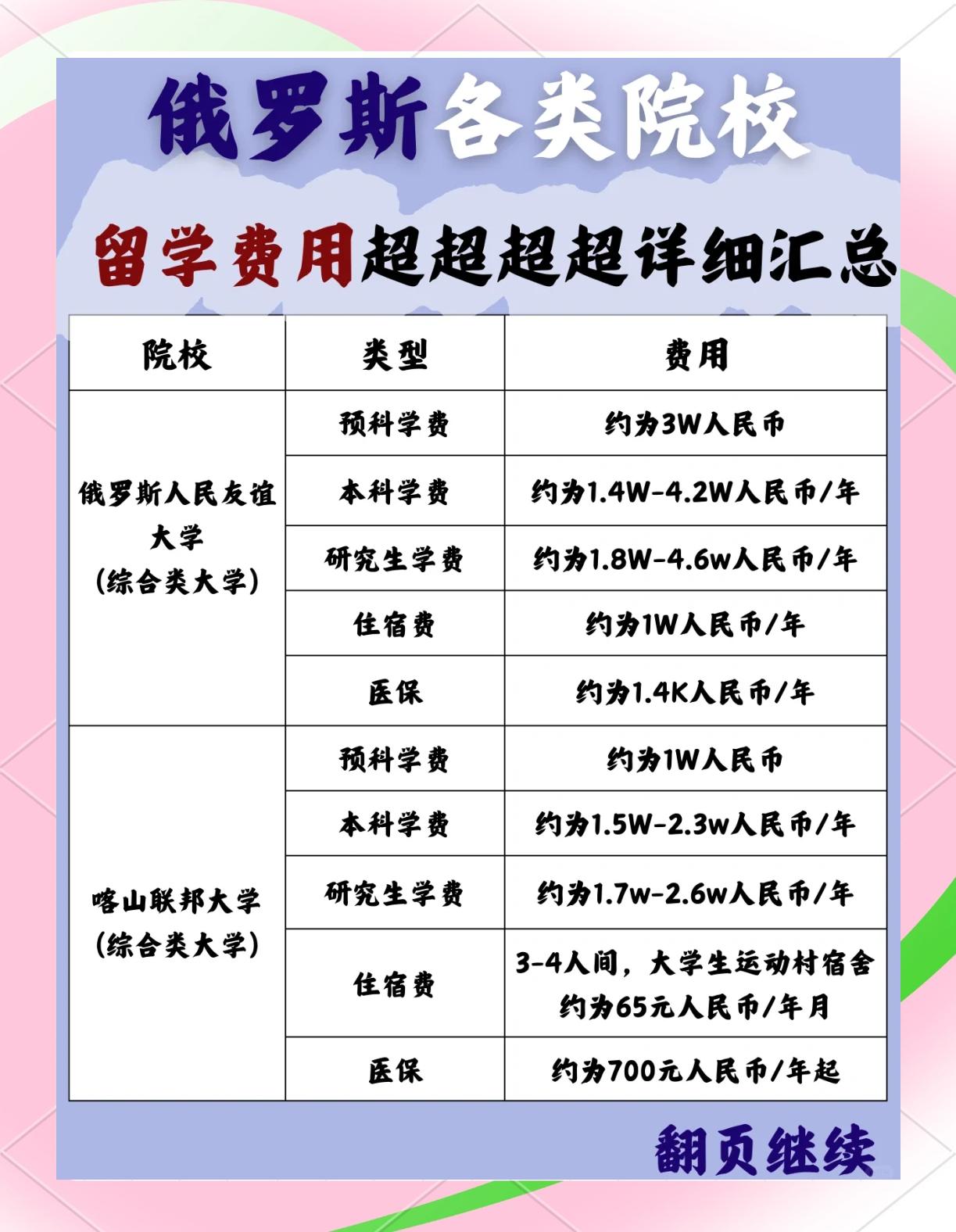 圣彼得堡留学费用，圣彼得堡大学留学费用