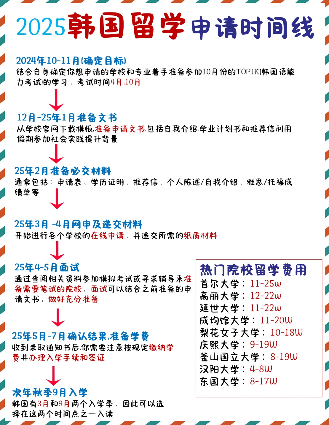 申请韩国留学，申请韩国留学难吗