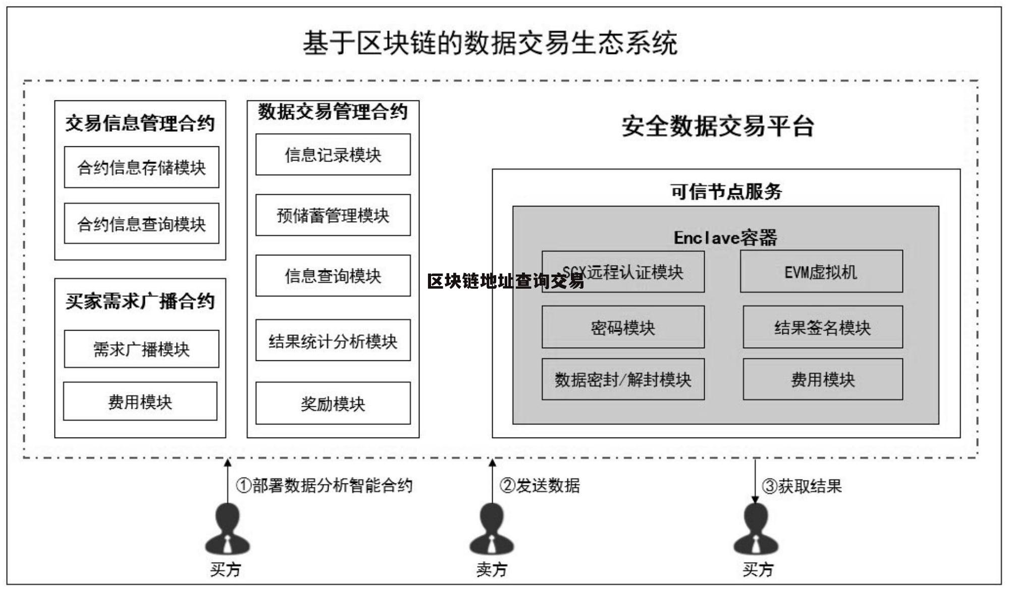 区块链查询浏览器下载，chia区块链浏览器查询