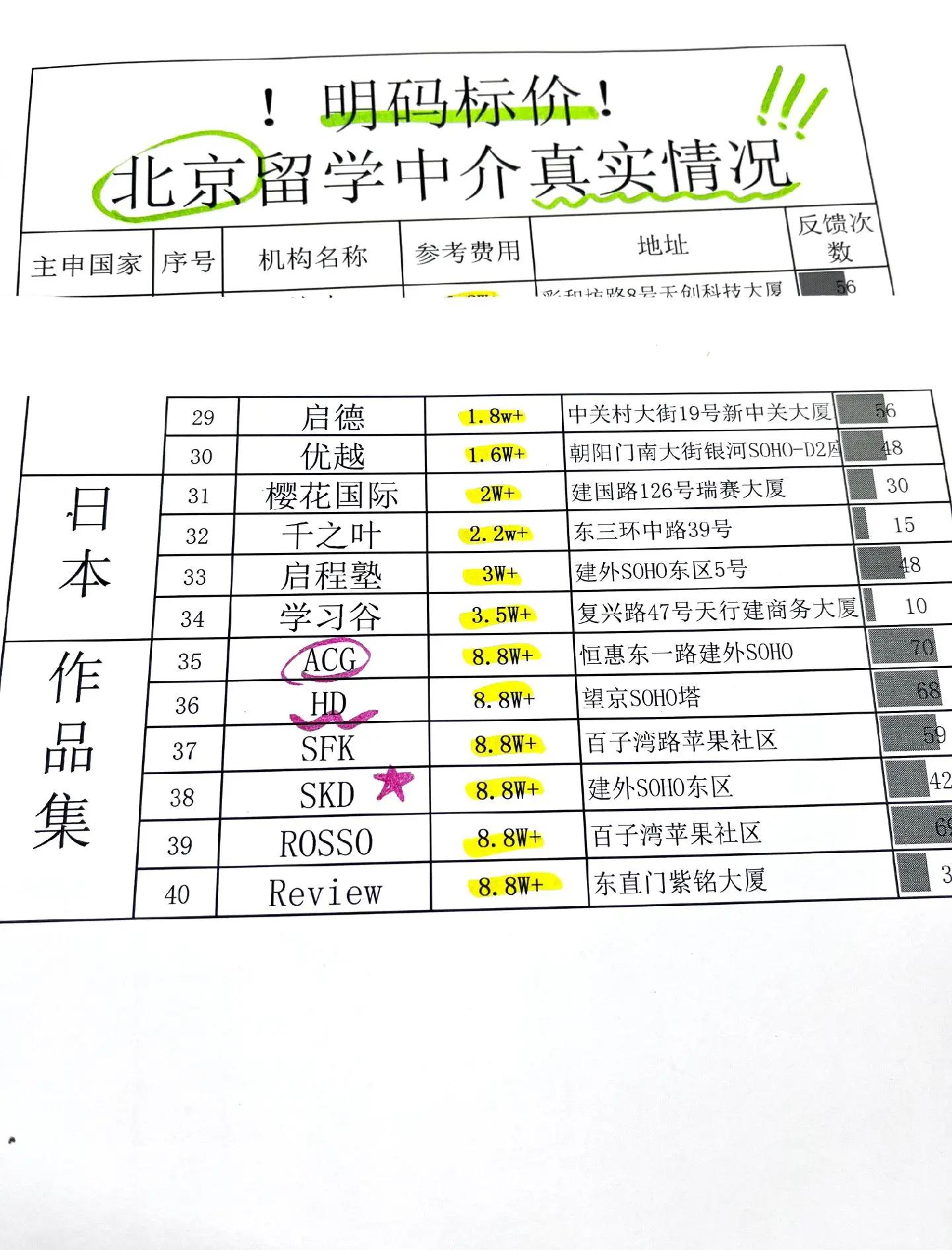 北京留学中介名单，北京留学中介咨询公司