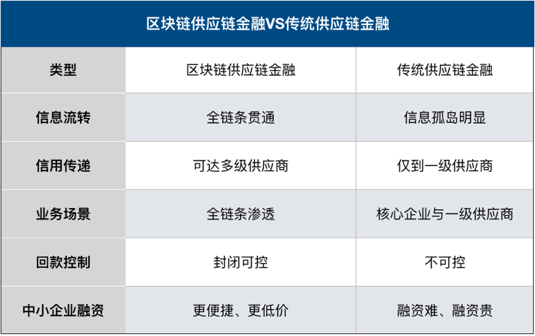 区块链如何度过低谷期，区块链如何度过低谷期呢