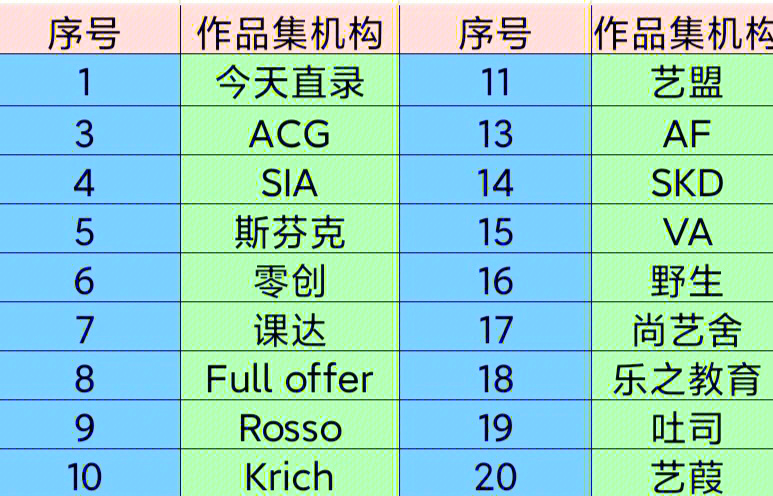 杭州艺术留学作品集，杭州va艺术留学培训